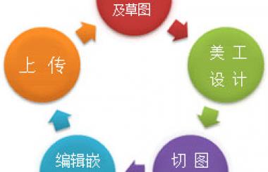 細說企業(yè)網(wǎng)頁設計制作的步驟及流程