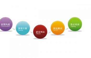 網(wǎng)站建設一般包括哪些內容，需要注意哪些方面