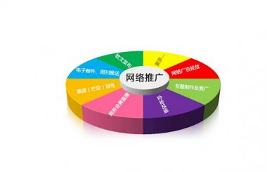 企業如何做網站推廣才有效？